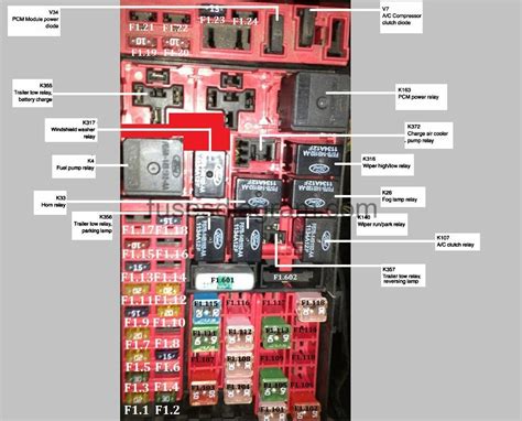 f150 power distribution box diagram|2003 f150 relay diagram.